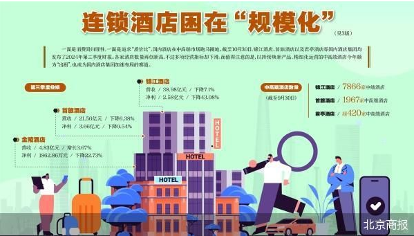 連鎖酒店困在“規(guī)?；?></i><strong>截至10月30日，錦江、首旅以及金陵等眾多國內(nèi)酒店集團(tuán)均發(fā)布...</strong><span>2024-10-31</span></a></li>
              </ul>
    </div>

    <div   id=
