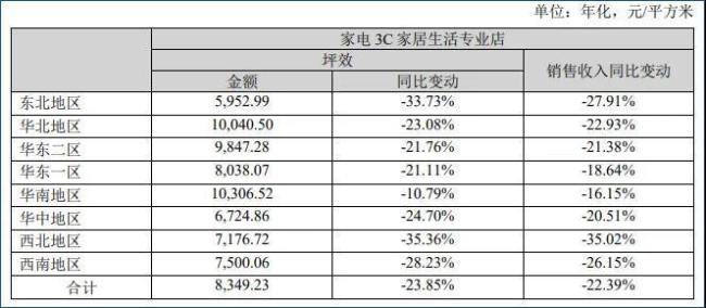 若能回血50億，蘇寧易購就可順利摘帽？