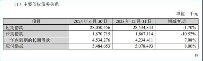 若能回血50億，蘇寧易購就可順利摘帽？