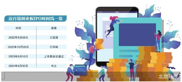 邁百瑞IPO中止 “榮昌系”資本擴(kuò)張遇坎