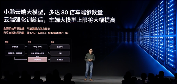 小鵬高管：中國(guó)智駕輿論亂象叢生、喊漂亮口號(hào)畫幾張PPT無(wú)法實(shí)現(xiàn)