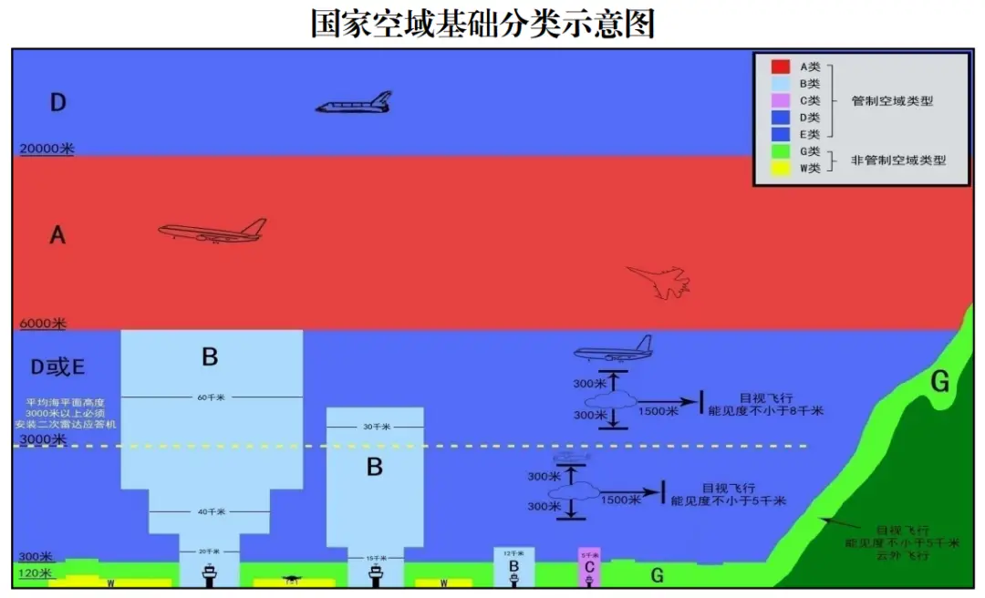 中國空軍：支持5省低空改革，非管制空域提前2小時(shí)報(bào)備即飛！