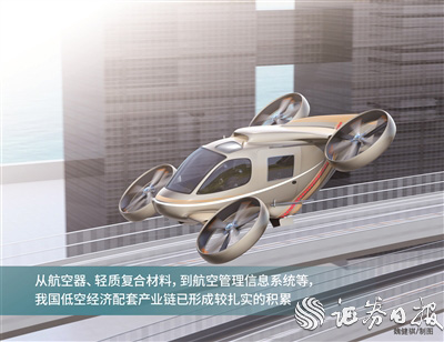 低空經(jīng)濟(jì)攀高向新 配套產(chǎn)業(yè)鏈?zhǔn)健白o(hù)航”