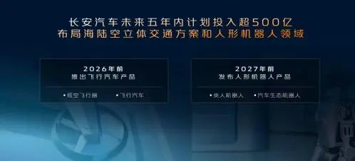 長安預(yù)計在2026年前推出飛行汽車，并布局海陸空立體交通解決方案(圖3)