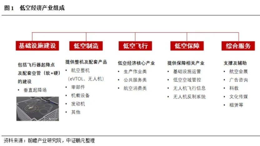 全國首例！低空經濟30年特許經營權，賣了多少錢？