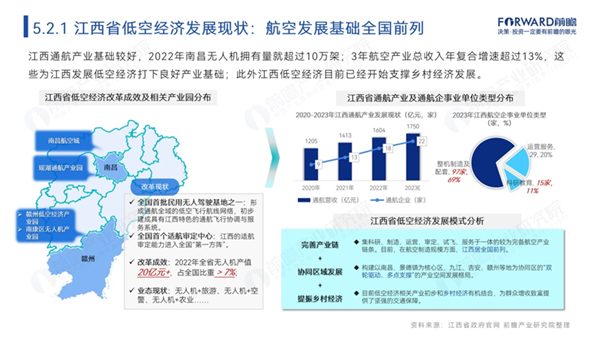 如何因地制宜打造低空經(jīng)濟(jì)？全國(guó)重點(diǎn)區(qū)域低空經(jīng)濟(jì)產(chǎn)業(yè)規(guī)劃模式詳