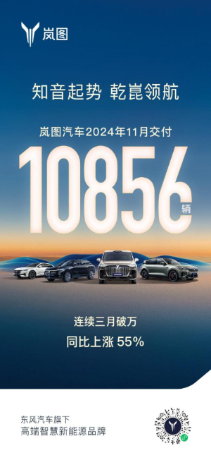 2024低空經(jīng)濟| 連續(xù)三個月銷量破萬的嵐圖汽車 邁向央企高