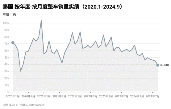 2024：對(duì)話付輝：中國(guó)車企扎堆泰國(guó)，競(jìng)爭(zhēng)激烈程度堪比國(guó)內(nèi)