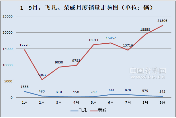 2024低空經(jīng)濟(jì)報(bào)： 2024榮威飛凡將重整產(chǎn)品線 飛凡一款
