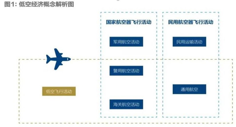 2024低空經(jīng)濟報| 五個問題，看懂火熱的低空經(jīng)濟