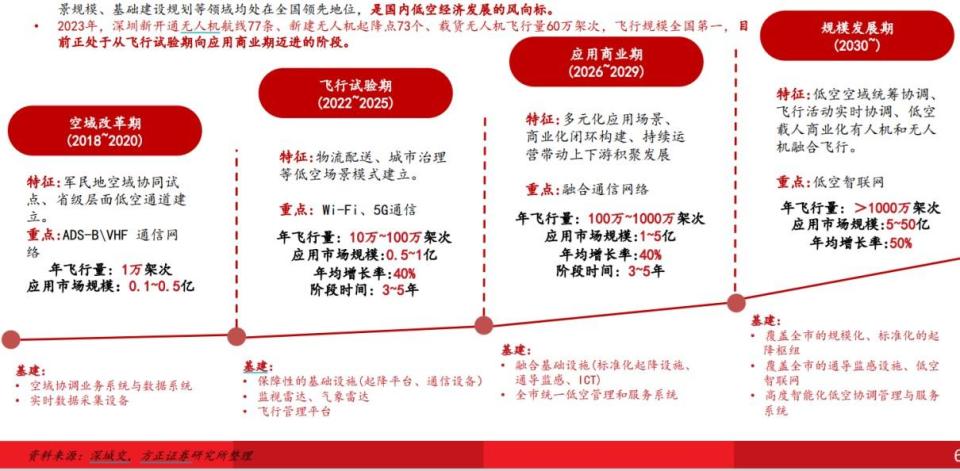 萬(wàn)億市場(chǎng)爆發(fā)前夜，低空經(jīng)濟(jì)企業(yè)拿單、融資暗戰(zhàn)2026