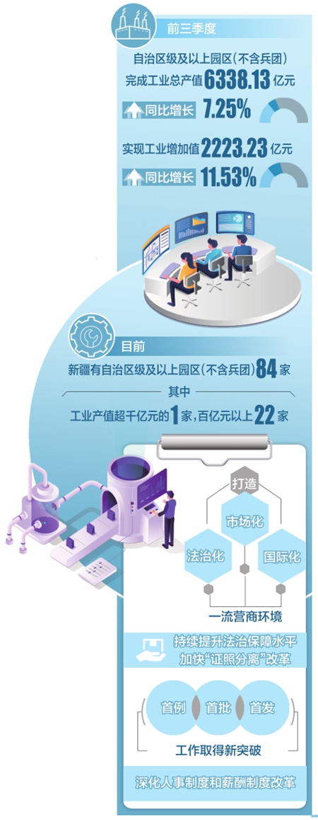 低空經濟2024：激活新疆開發(fā)區(qū)高質量發(fā)展“引擎”