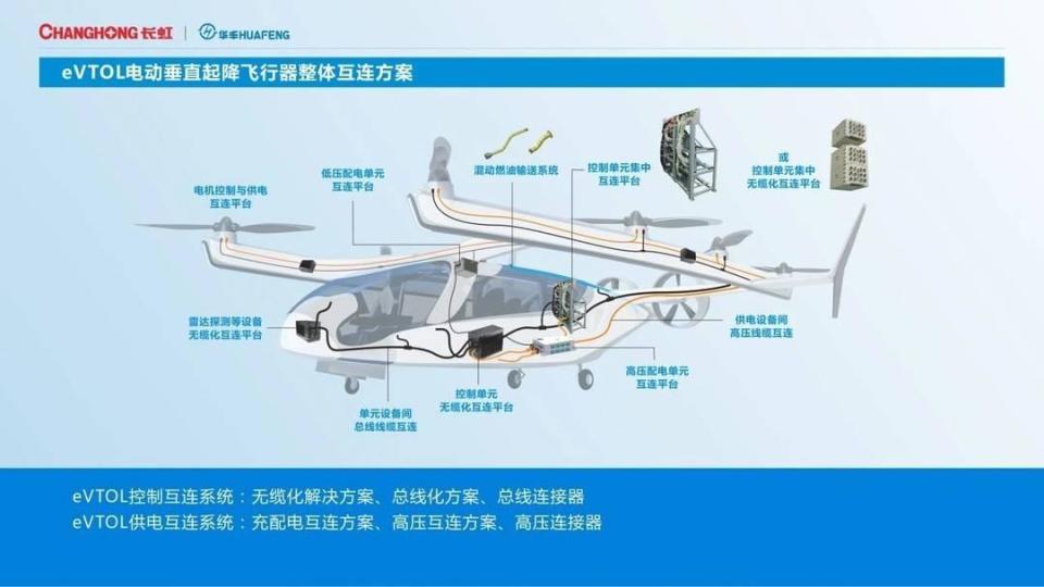 低空經(jīng)濟(jì)網(wǎng)： 低空經(jīng)濟(jì)“飛”出新賽道 長(zhǎng)虹推動(dòng)“低空+”應(yīng)用新場(chǎng)景加速落地
