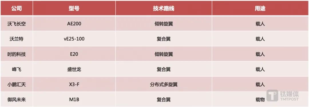 低空經(jīng)濟(jì)網(wǎng)2025： 爭奪“低空經(jīng)濟(jì)”之城，誰是北上深“強(qiáng)敵”？