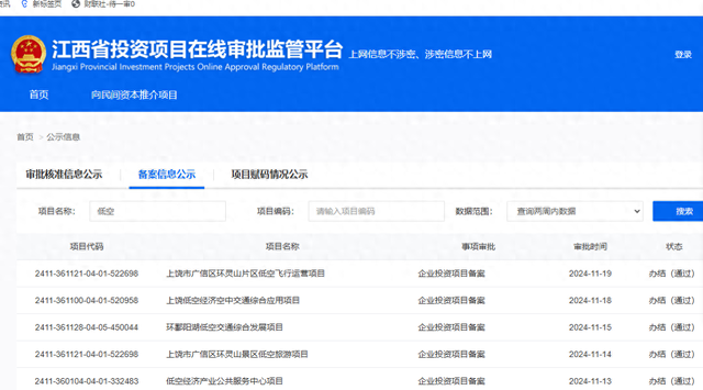 2025低空： 江西一周內5項目備案通過，多地加快推動低空經濟相關項目落地