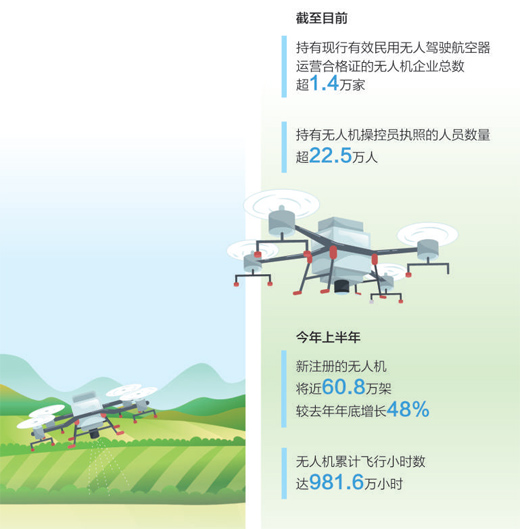 低空經(jīng)濟(jì)2025： 低空經(jīng)濟(jì)“飛”到百姓身邊