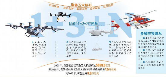 低空2025： 10個(gè)國(guó)家近百家企業(yè)競(jìng)逐“低空經(jīng)濟(jì)”