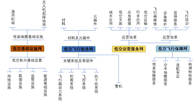 2025低空經(jīng)濟(jì)網(wǎng)： 低空經(jīng)濟(jì)進(jìn)入發(fā)展快車道，卓翼智能加速低空產(chǎn)業(yè)融合布局