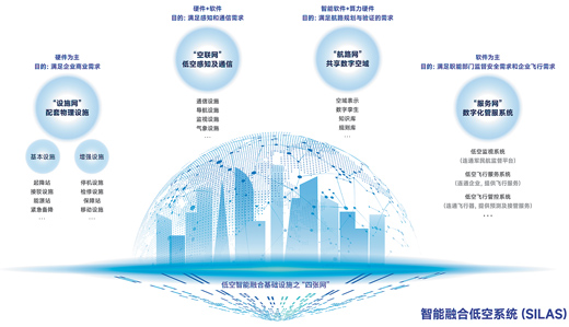2025低空： 打造低空經(jīng)濟(jì)“數(shù)字大腦”