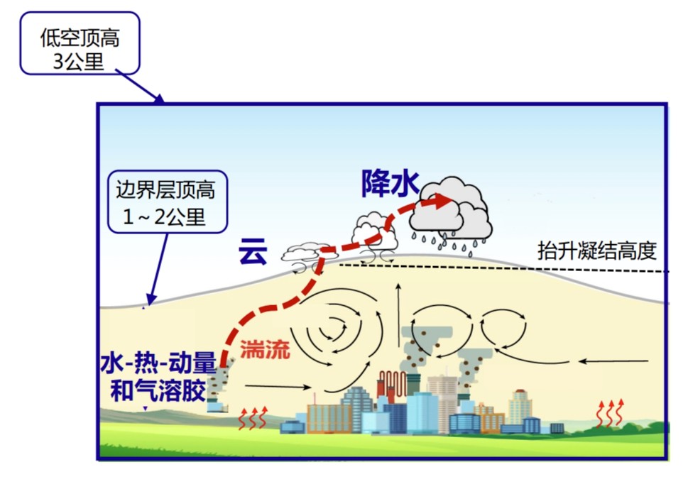 低空經(jīng)濟(jì)網(wǎng)： 氣象如何護(hù)航低空經(jīng)濟(jì)蓄勢(shì)“高飛”？