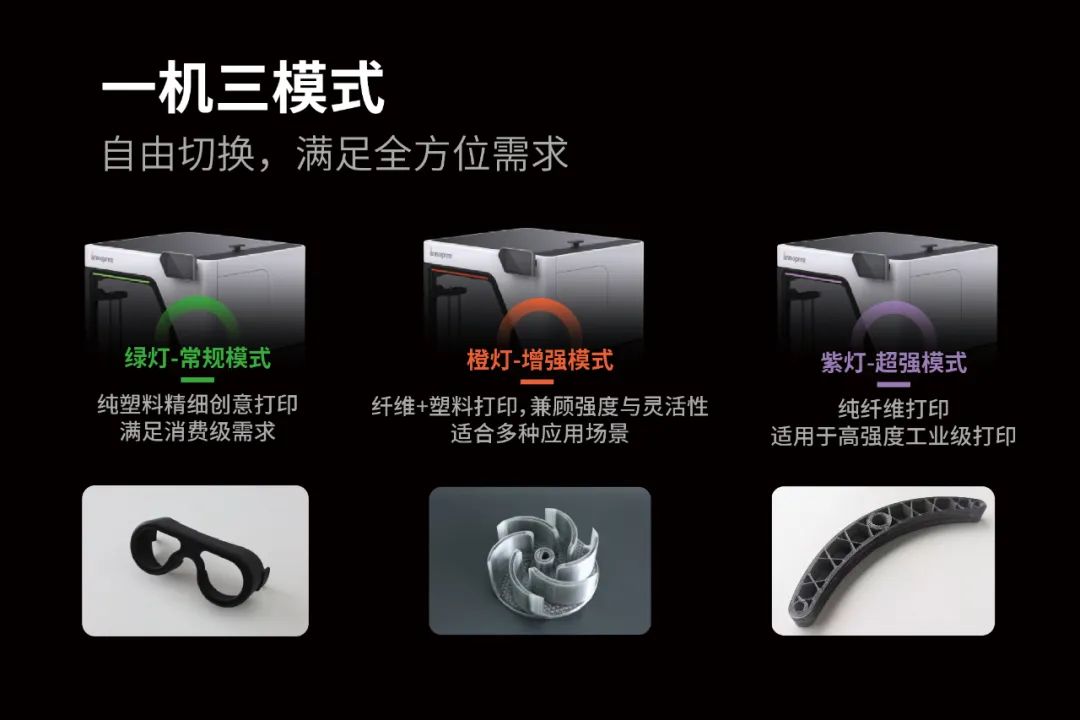價(jià)格屠夫！工業(yè)級(jí)20萬(wàn)→入門(mén)級(jí)2萬(wàn)！連續(xù)纖維3D打印迎來(lái)行業(yè)“地震”