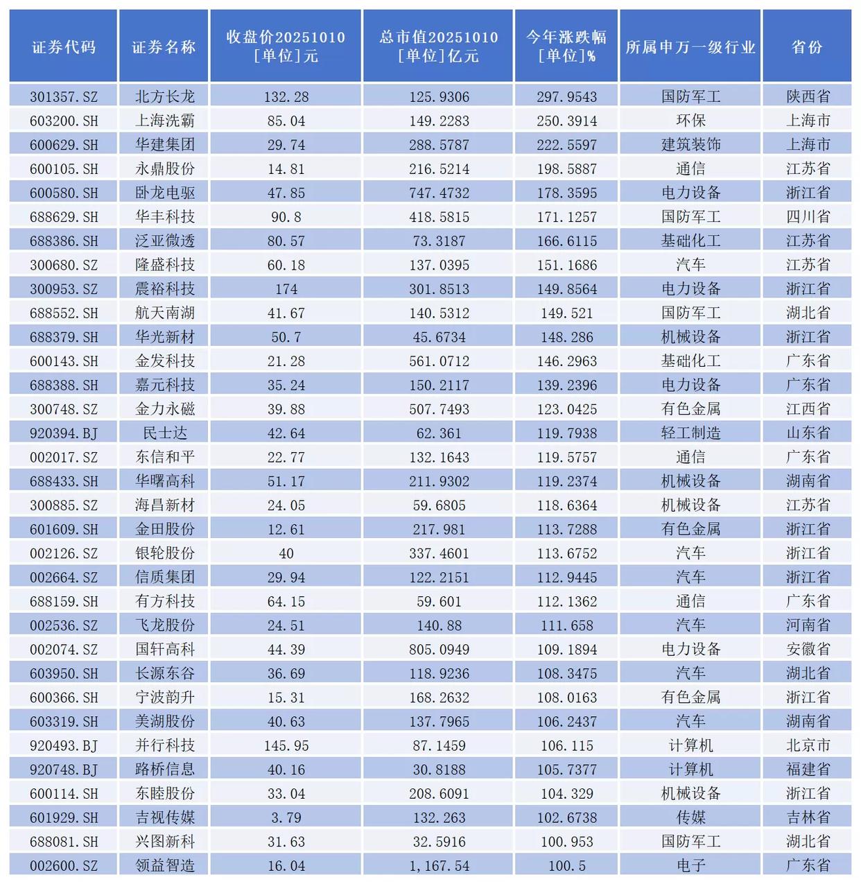 振翅萬億新藍海 400余家上市公司角逐低空經(jīng)濟賽道
