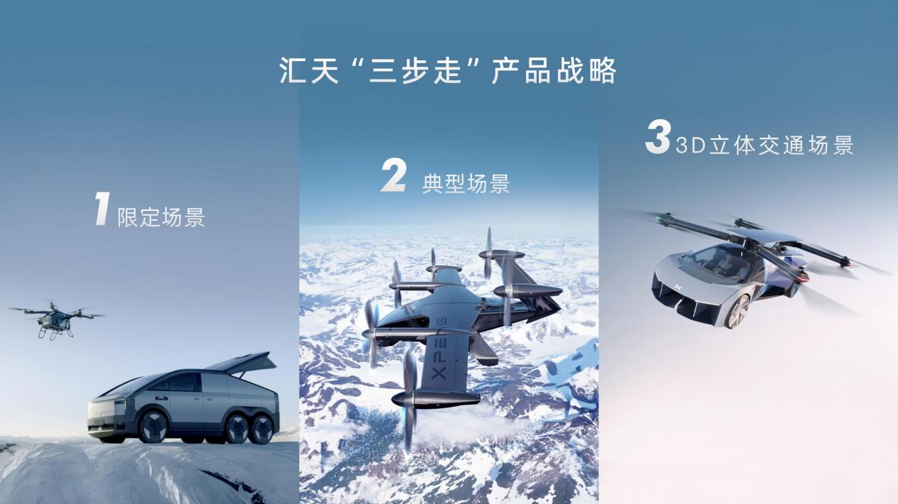 小鵬匯天“陸地航母”已實現(xiàn)載人飛行，全傾轉(zhuǎn)旋翼飛行汽車構(gòu)型公布(圖2)