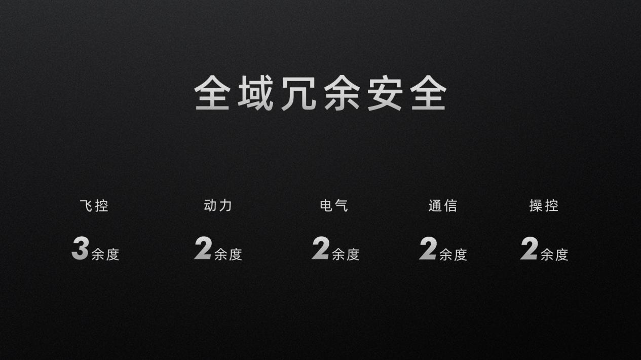 小鵬匯天“陸地航母”已實現(xiàn)載人飛行，全傾轉(zhuǎn)旋翼飛行汽車構(gòu)型公布(圖7)