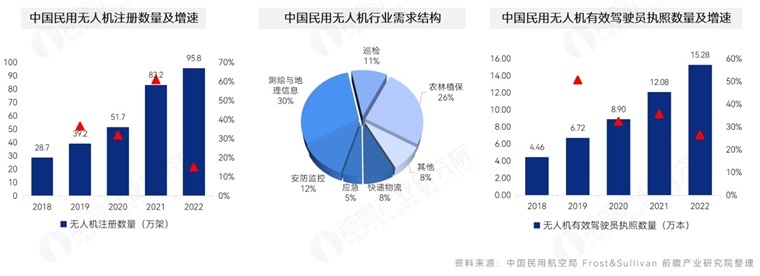 低空經(jīng)濟(jì)產(chǎn)業(yè)規(guī)劃